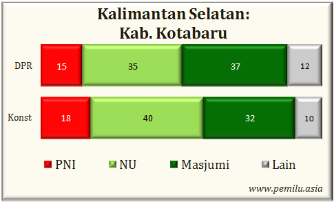 Kab.